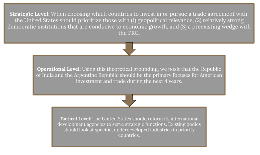 Counter-BRI Framework Diagram